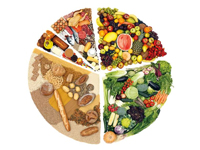 Glycemix Index in all food product